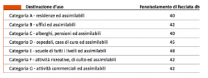 Schema isolamento acustico